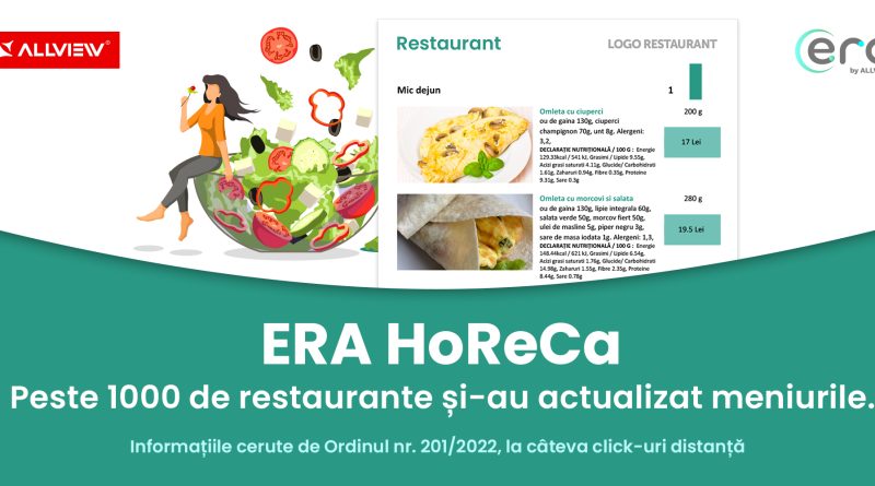 <strong>Prin intermediul aplicației Era HoReCa, peste 1000 de restaurante și-au actualizat meniurile conform cerințelor ANPC</strong>