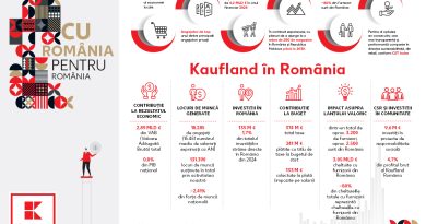 Kaufland publică rezultatele impactului socio-economic al activității sale în România