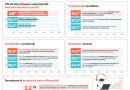 Studiu Storia: Eficienta, principalul avantaj al inteligentei artificiale pentru aproape 31% dintre respondenti Studiu Storia: Eficienta, principalul avantaj al inteligentei artificiale pentru aproape 31% dintre respondenti