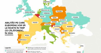 Fenomenul „Skilliday”: jumătate dintre europeni vor să învețe ceva nou atunci când merg în vacanță